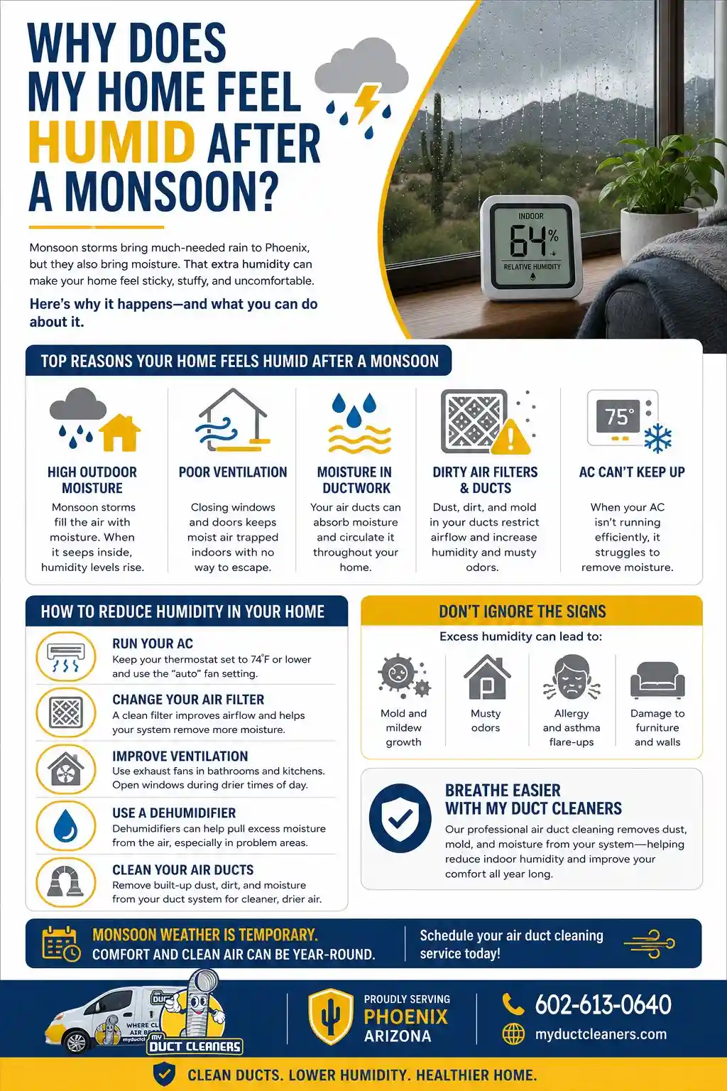 Why Does My Home Feel Humid after a Monsoon