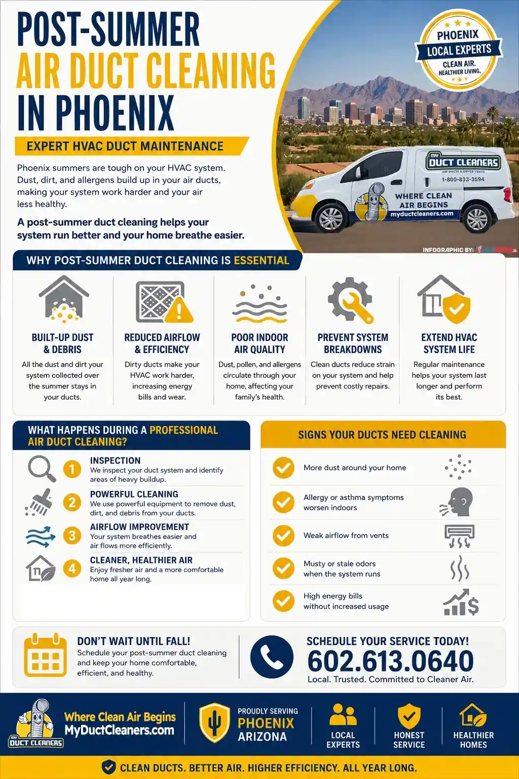 Post-Summer Air Duct Cleaning in Phoenix | Expert HVAC Duct Maintenance
