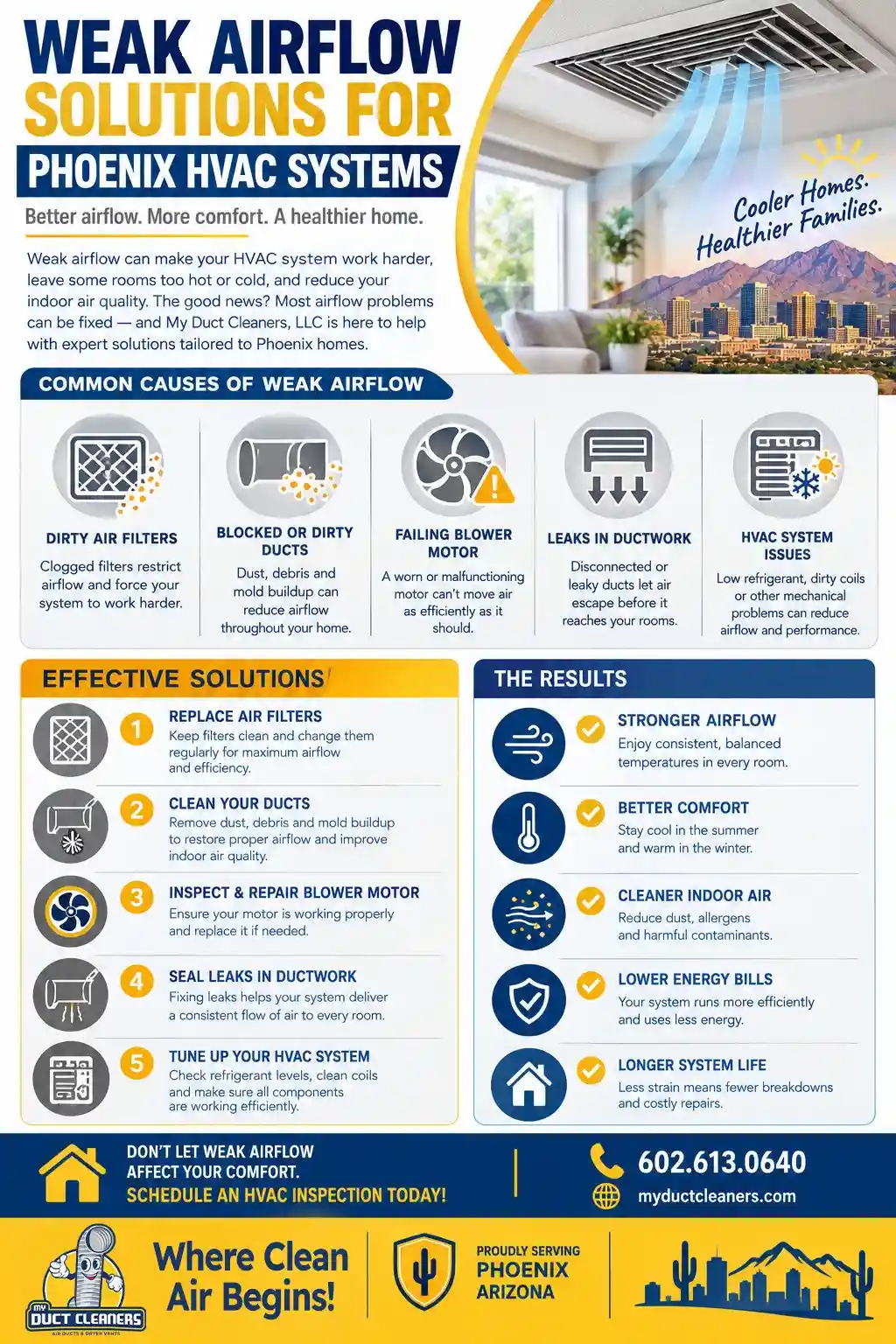 Weak Airflow Solutions for Phoenix Homes
